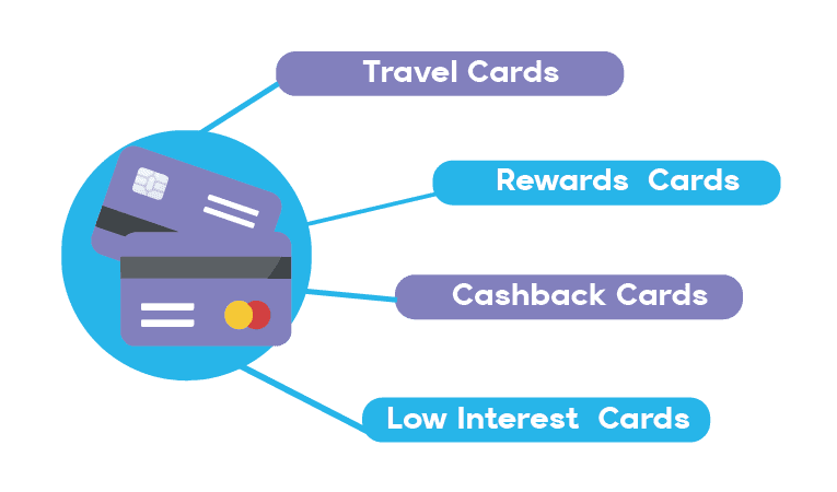 Borrowell Credit Card Options Graphic