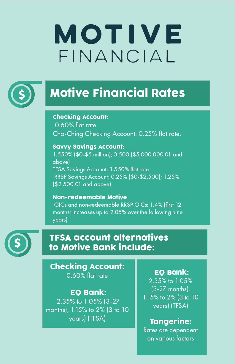 Motive Financial Infographic 2