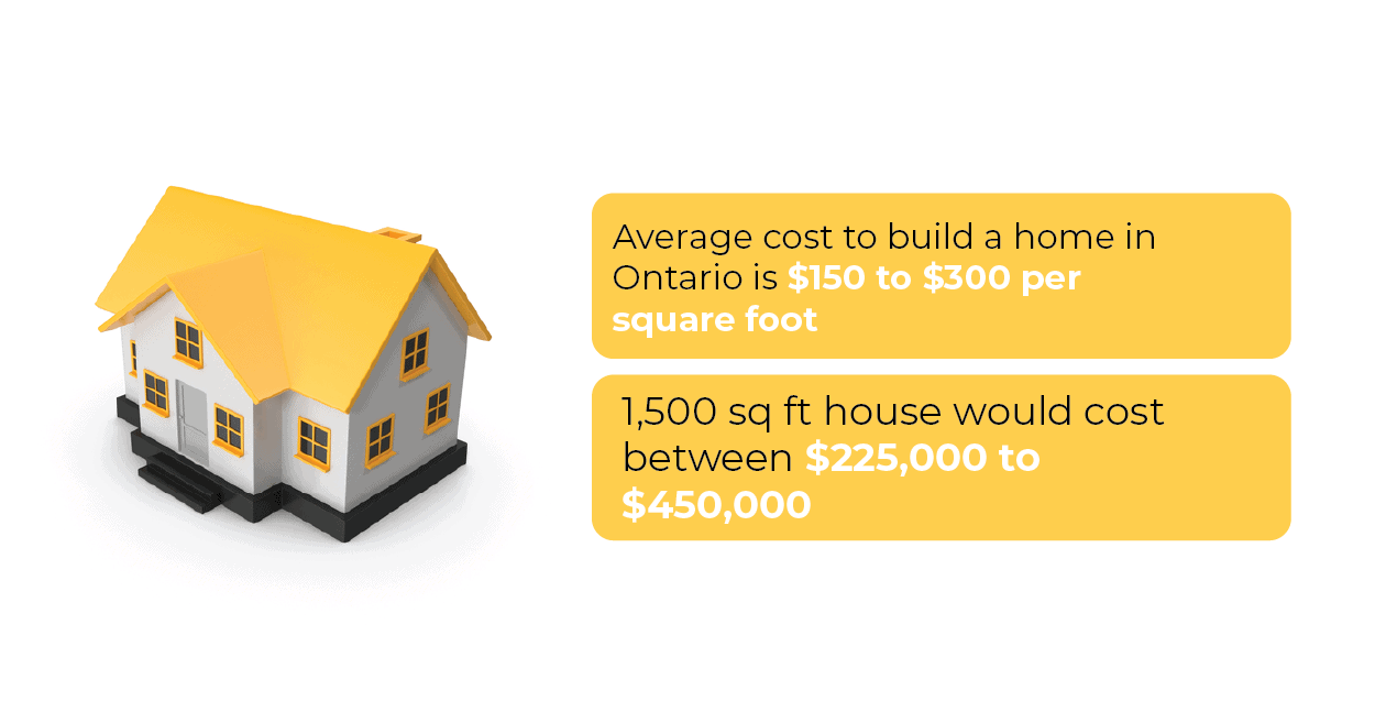 House Cost Image