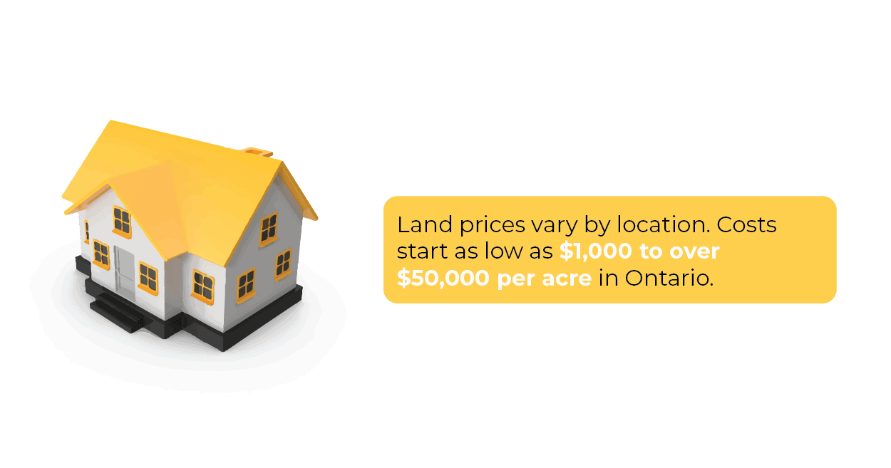 land costs images