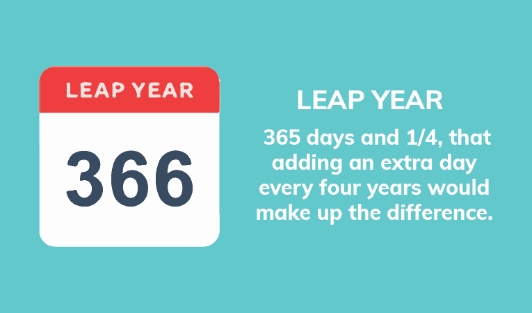 leap year image