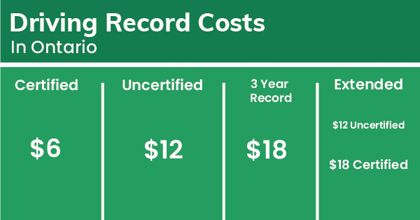 Service Ontario Costs Image