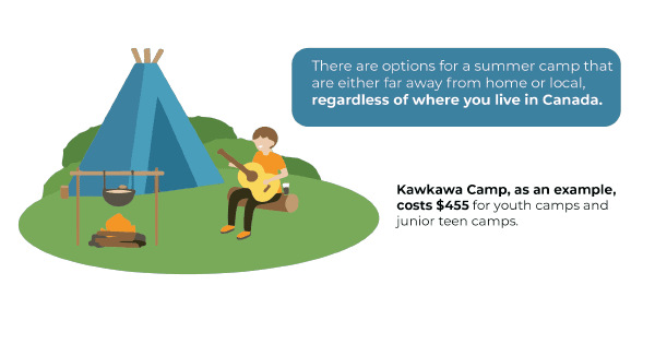 Summer Camp Info Image