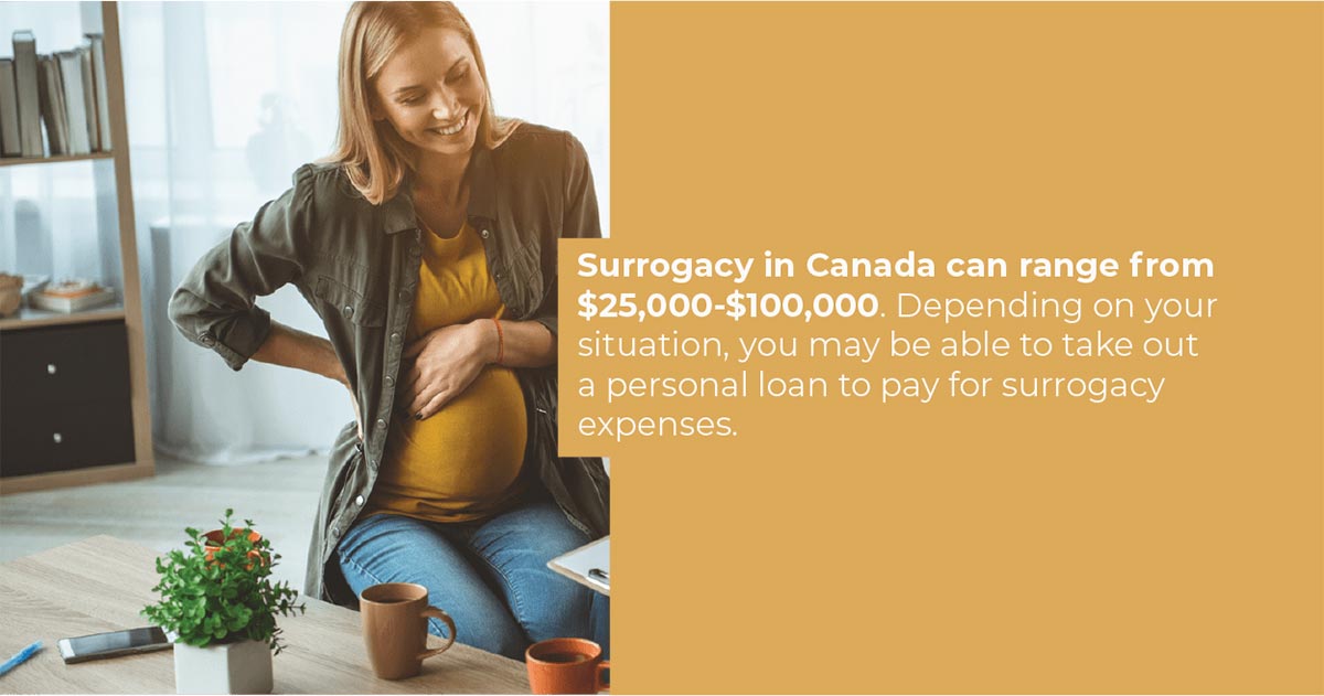 Surrogate Mothers Cost Image