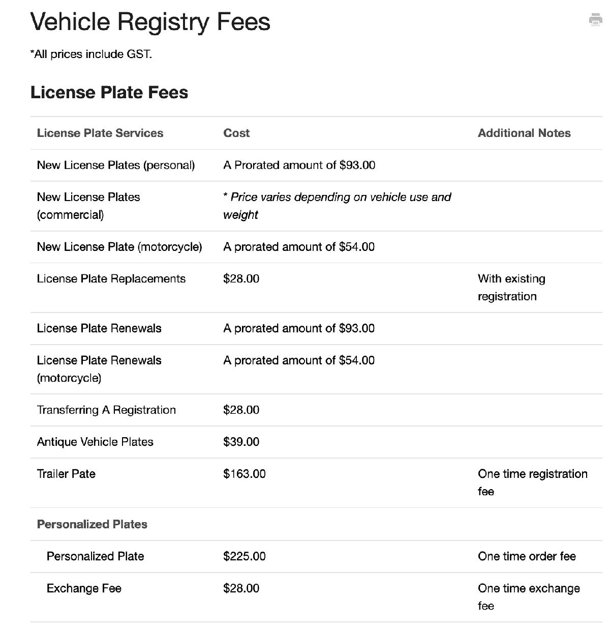 Vehicle Registry Fee Image