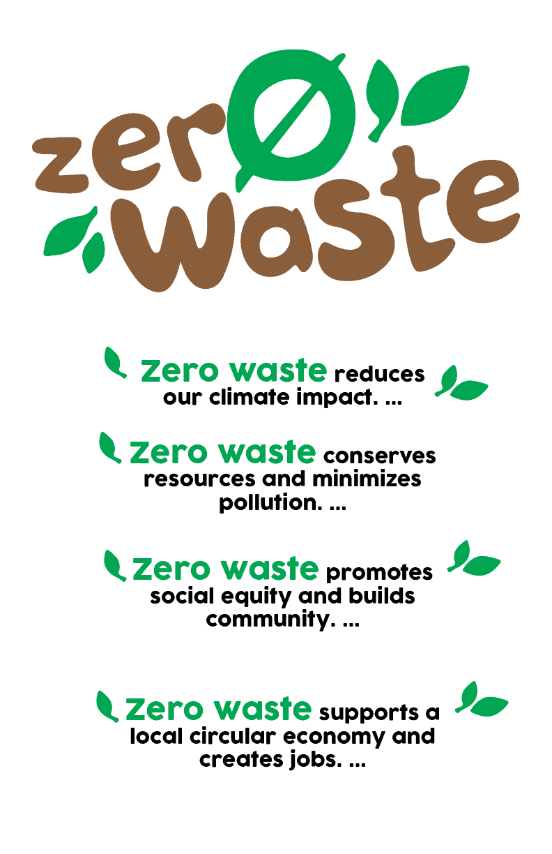 Zero Waste Canada Infographic
